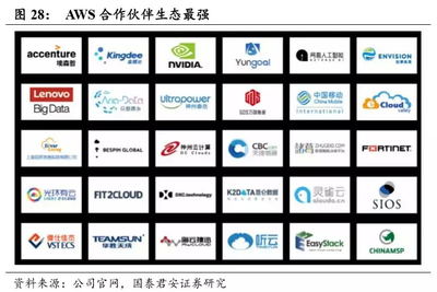 国君:亚马逊(AMZN.US)AWS云计算规模优势显著,未来市场空间广阔