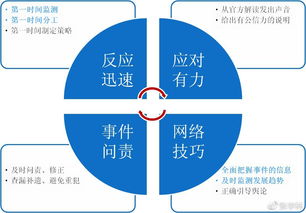 从舆情应对的角度谈谈周法兴事件